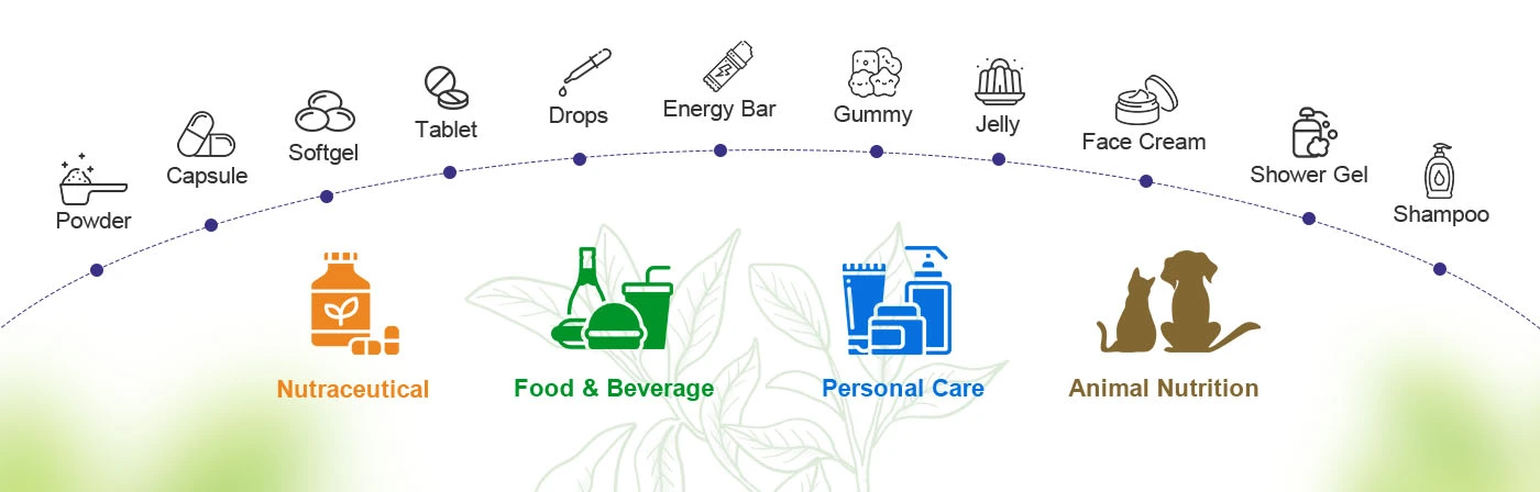 Plant Extracts Application
