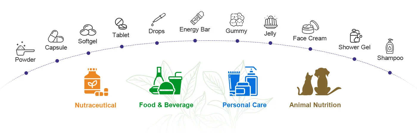 Plant Extracts Application